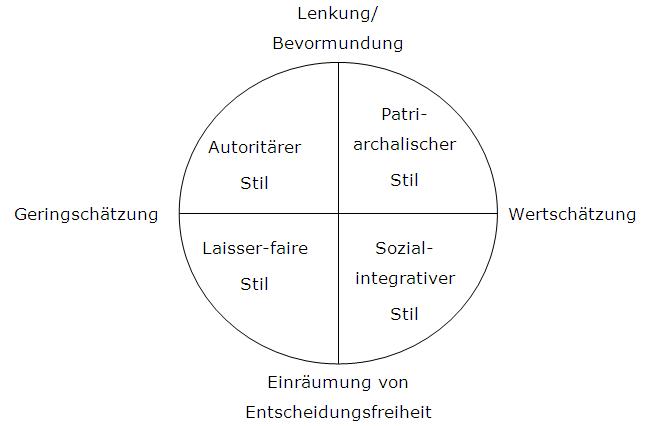 Vier seiten einer nachricht beispielsätze