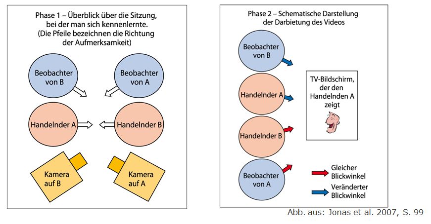 Sozialpsychologie Soziale Kognition Seite 5 Von 10 Hahnzog Organisationsberatung