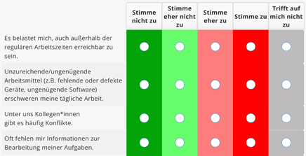 Jetzt in 2. Auflage: Münchner Audit zur Verhältnisanalyse – MAVA:2 für Ihre GBpsych